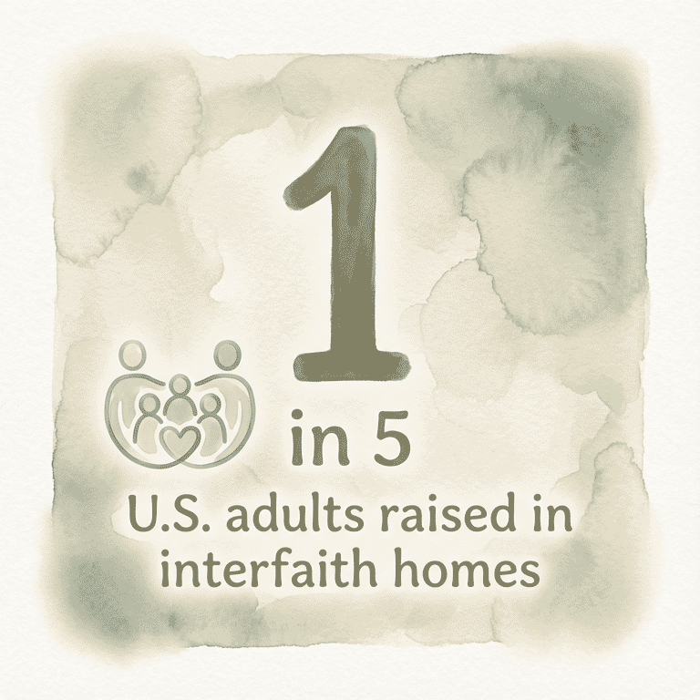 Stat showing 1 in 5 US adults were raised in interfaith homes