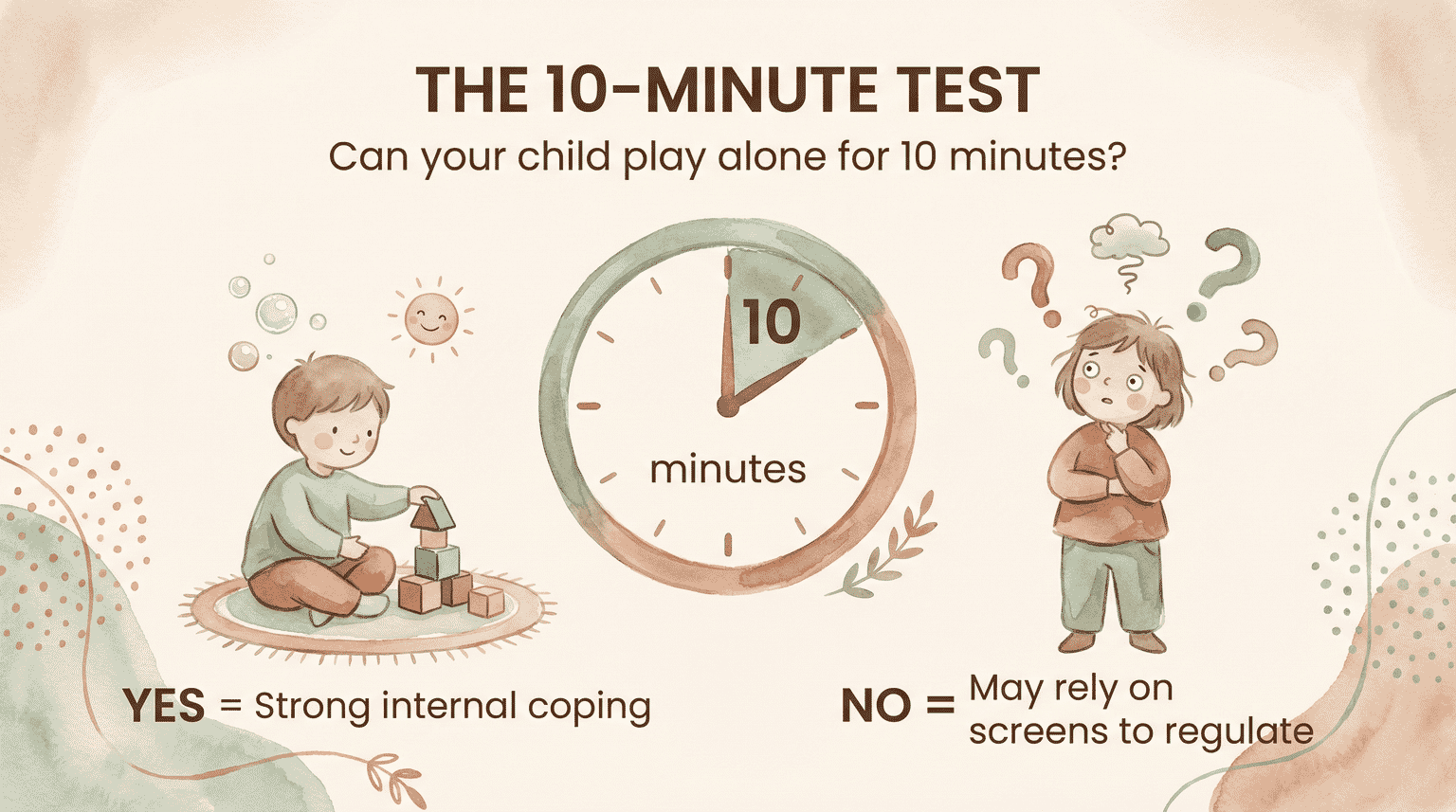 Infographic showing the 10-minute test for child play independence and coping skills