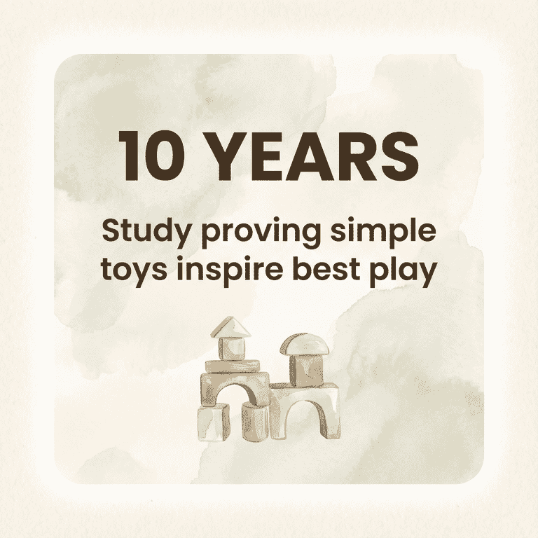 Statistic highlighting 10-year study proving simple toys inspire best play