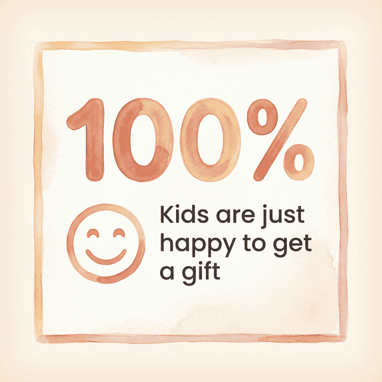 Stat showing kids are just happy to get a gift