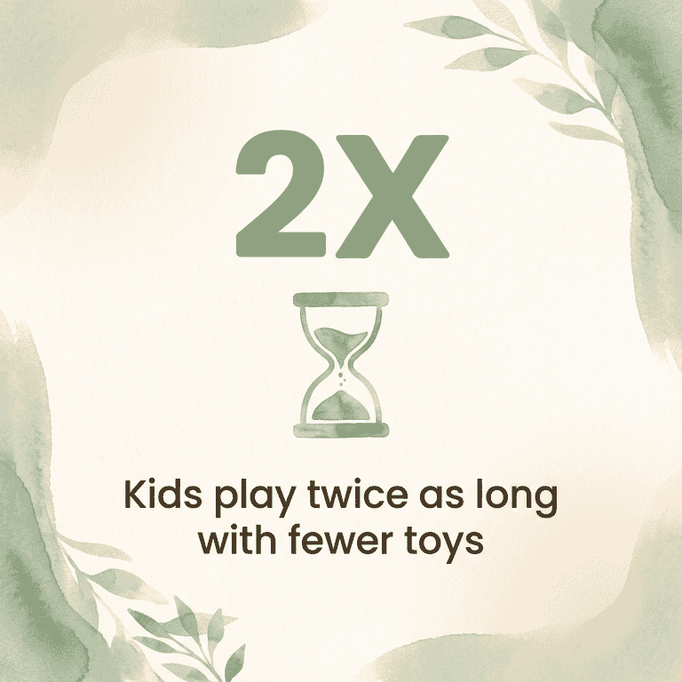 Stat box showing kids play 2X longer with fewer toys