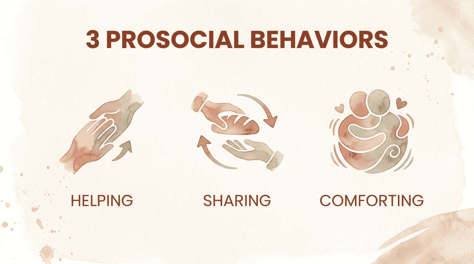 Infographic showing three prosocial behaviors siblings can learn: helping, sharing, and comforting