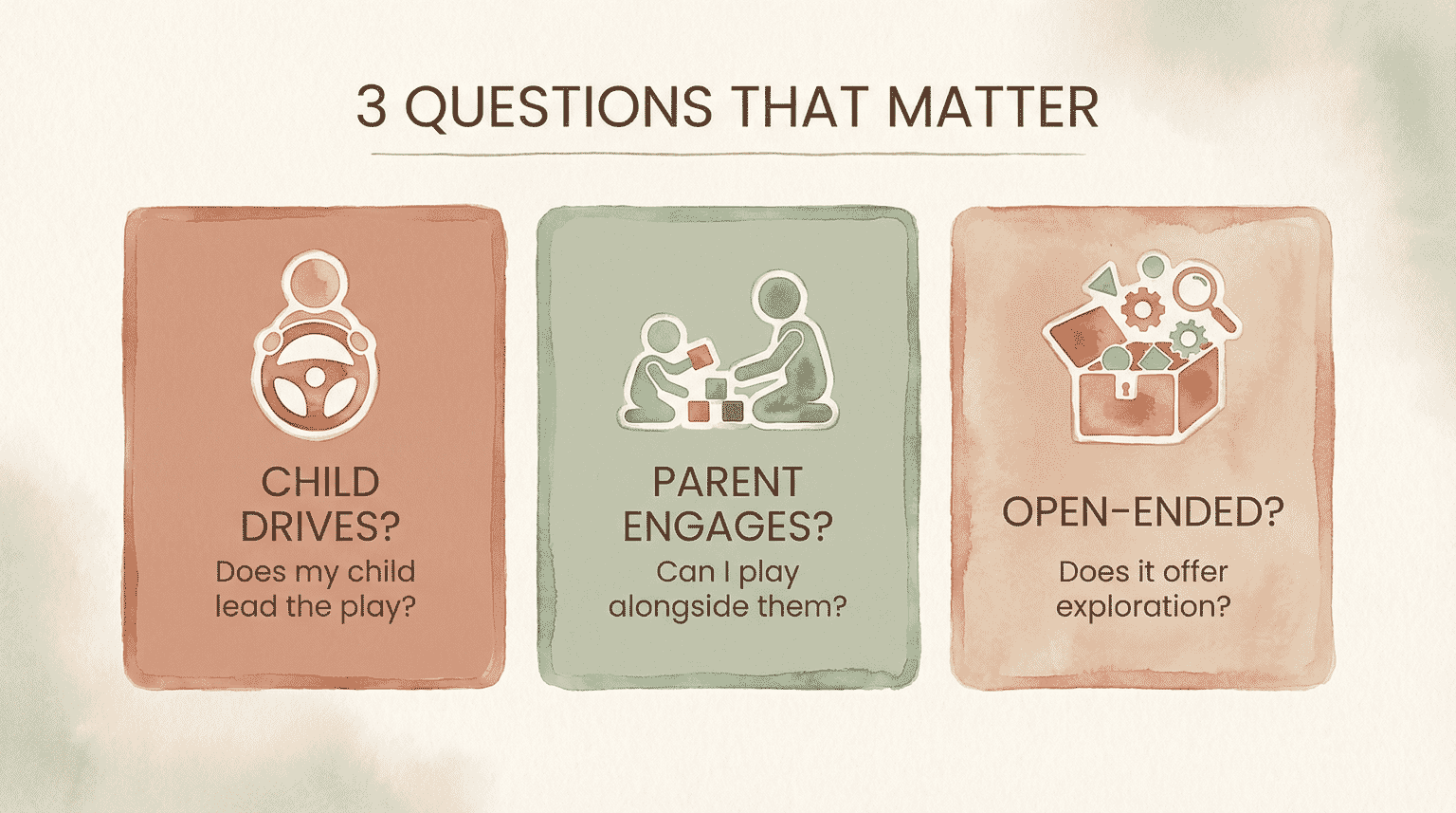 Infographic showing three questions that matter for evaluating toys: child drives, parent engages, open-ended