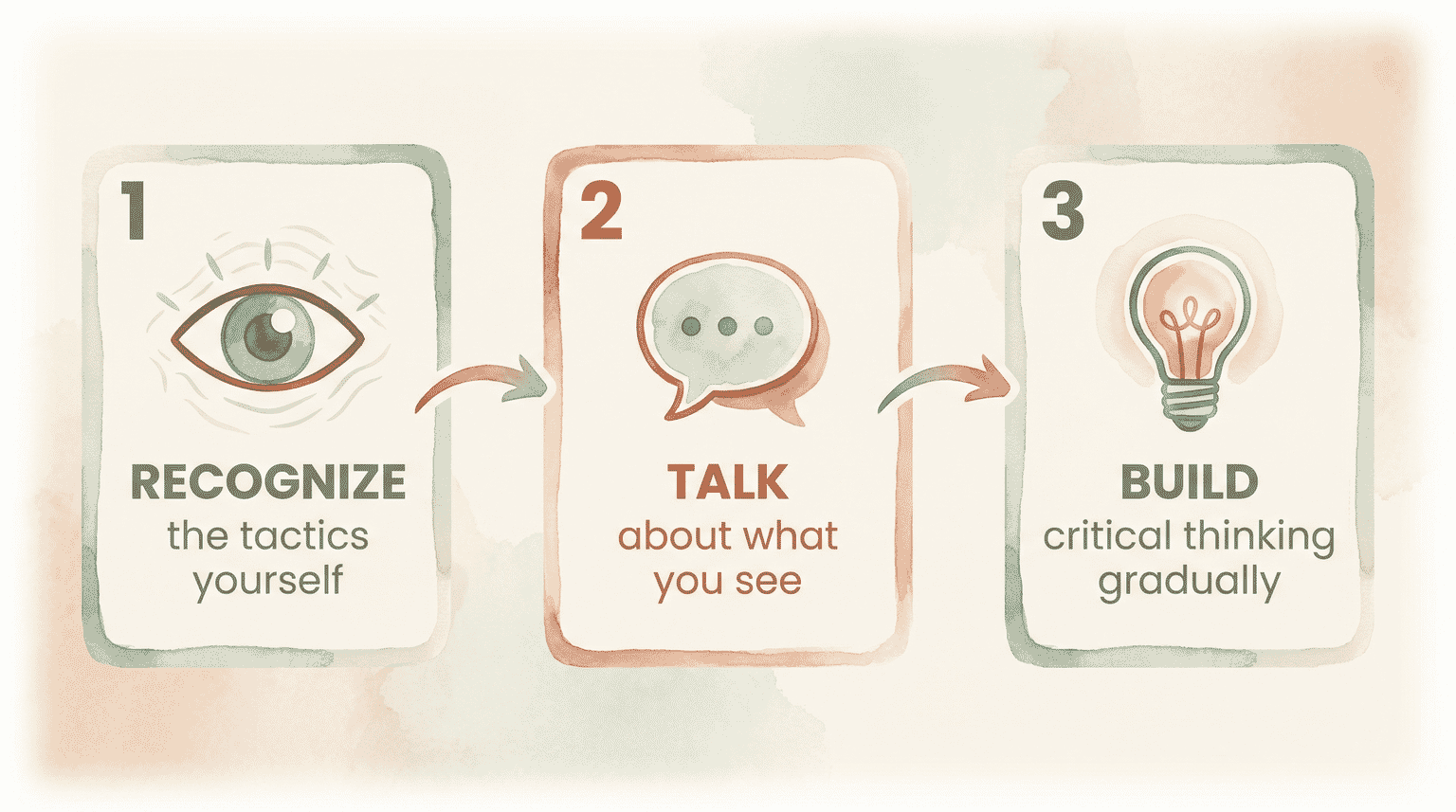 Three step diagram showing recognize the tactics, talk about what you see, build critical thinking gradually