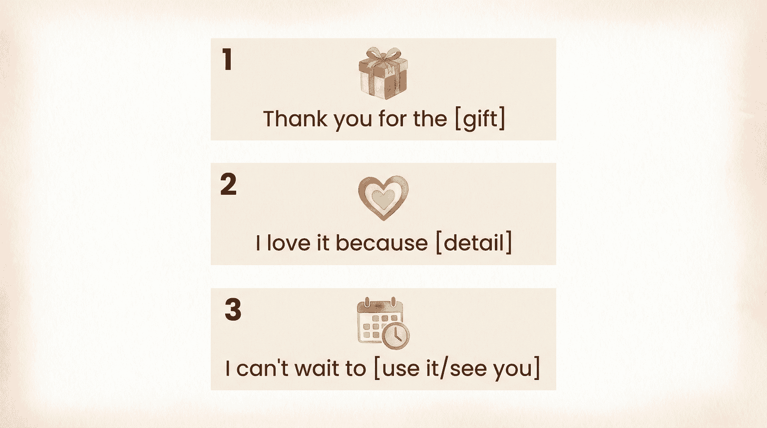 Three step thank you note formula showing gift, heart, and calendar icons for each sentence