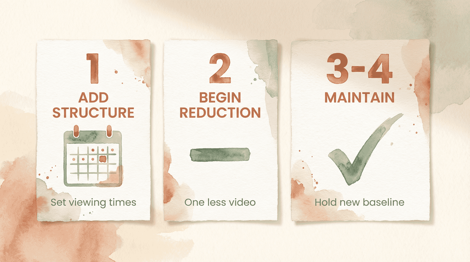 Four-step visual showing weekly phases of gradual screen time reduction