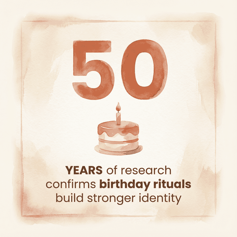 Stat showing 50 years of research confirms birthday rituals build stronger identity