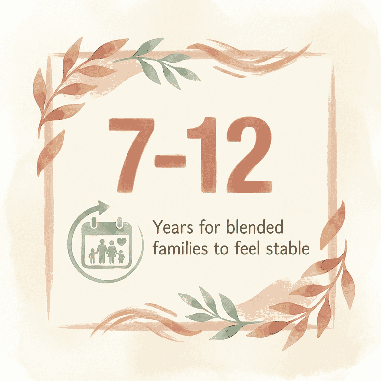 Stat showing blended families need 7-12 years to feel stable