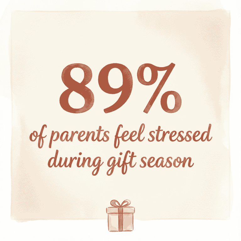 Stat showing 89 percent of parents feel stressed during gift season according to APA 2023