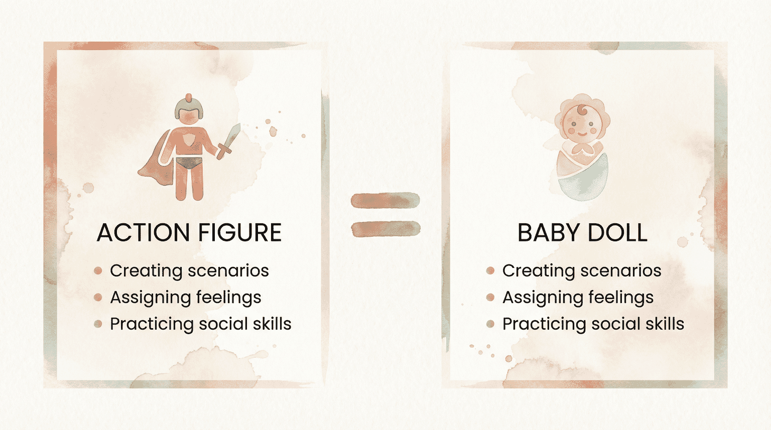 Comparison chart showing action figures and baby dolls serve identical developmental functions