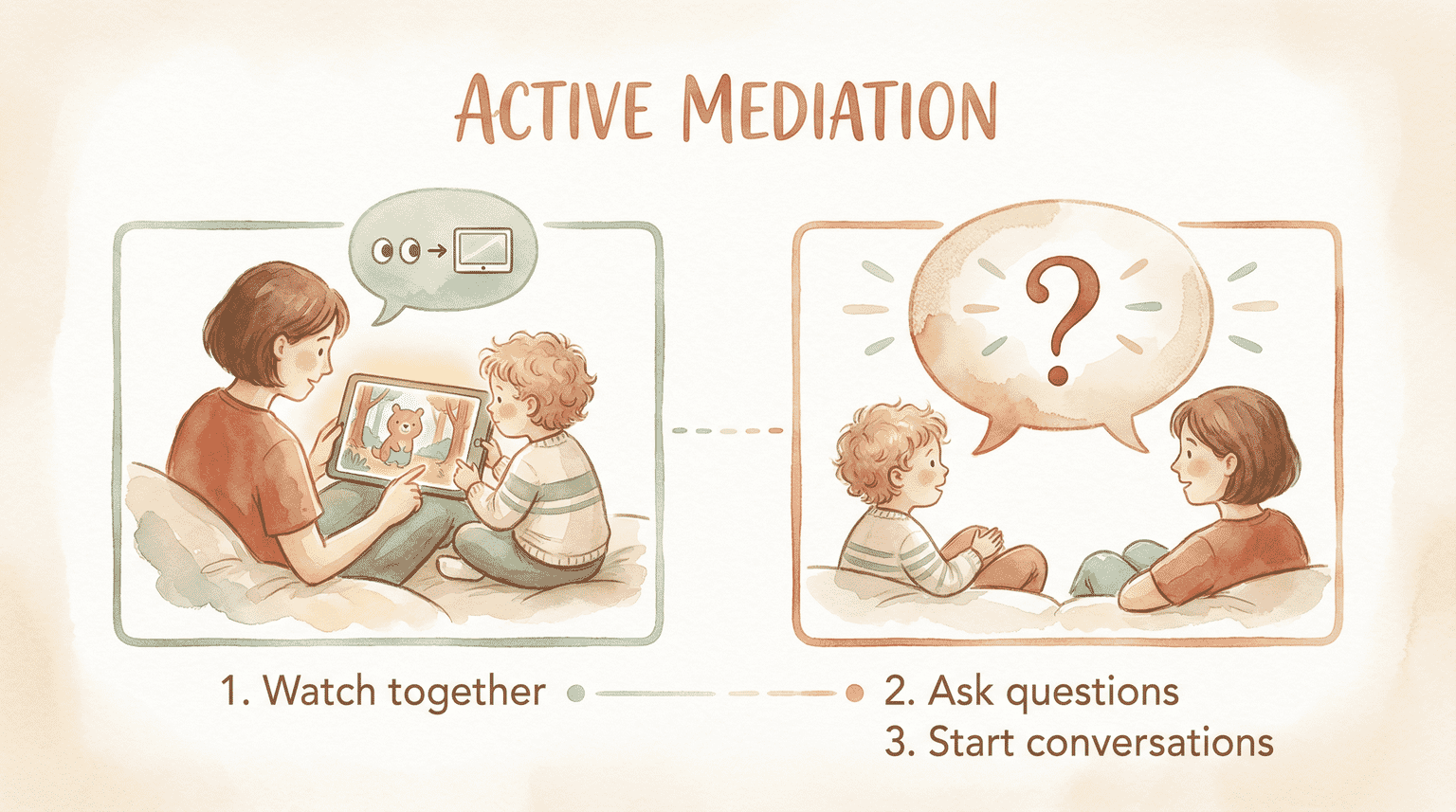 Illustrated steps for active mediation showing watch together and ask questions and start conversations
