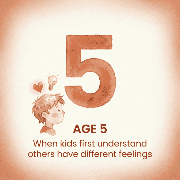 Stat showing age 5 is when kids first understand others have different feelings