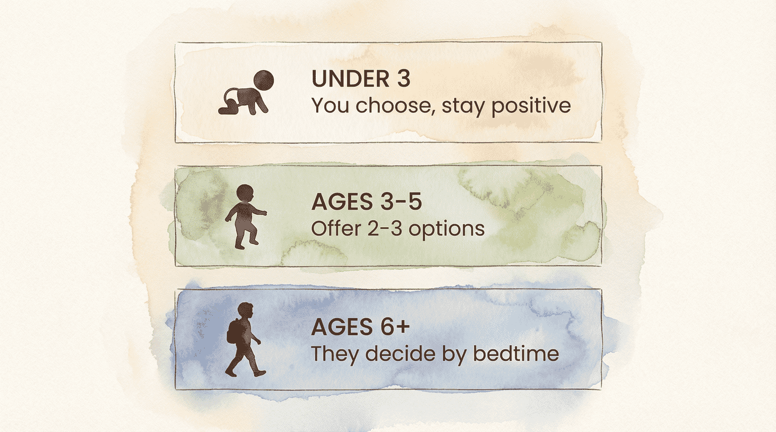 Age-based guide showing decluttering strategies for under 3, ages 3-5, and ages 6 plus