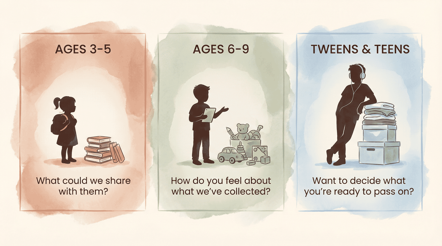 Infographic showing age-appropriate language for talking to children about sharing and donations