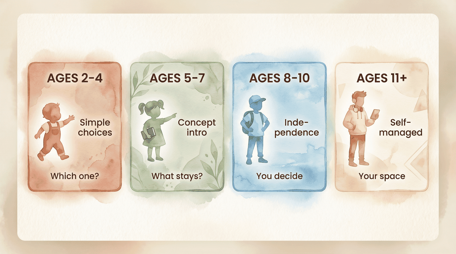 Four age group cards showing different conversation approaches from toddler to tween