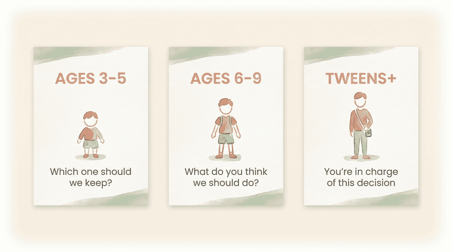 Three age groups showing developmentally appropriate ways to involve kids in duplicate gift decisions