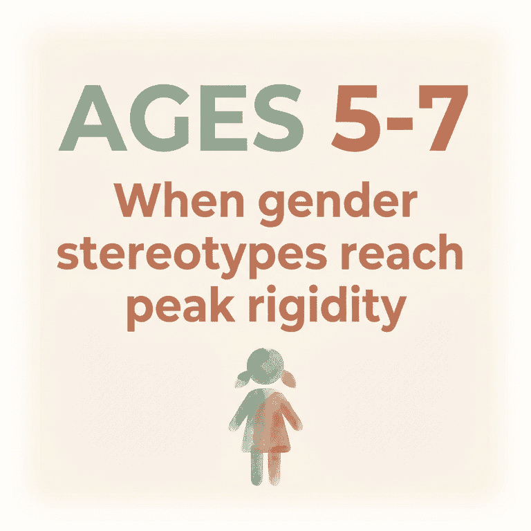 Stat showing ages 5-7 is when gender stereotypes reach peak rigidity
