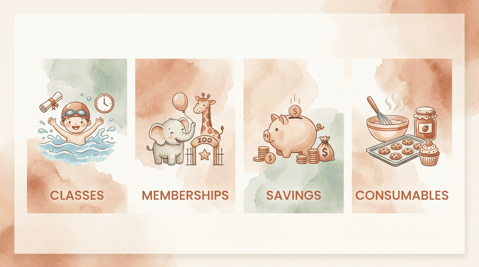 Four alternative gift categories showing classes, memberships, savings, and consumables with icons