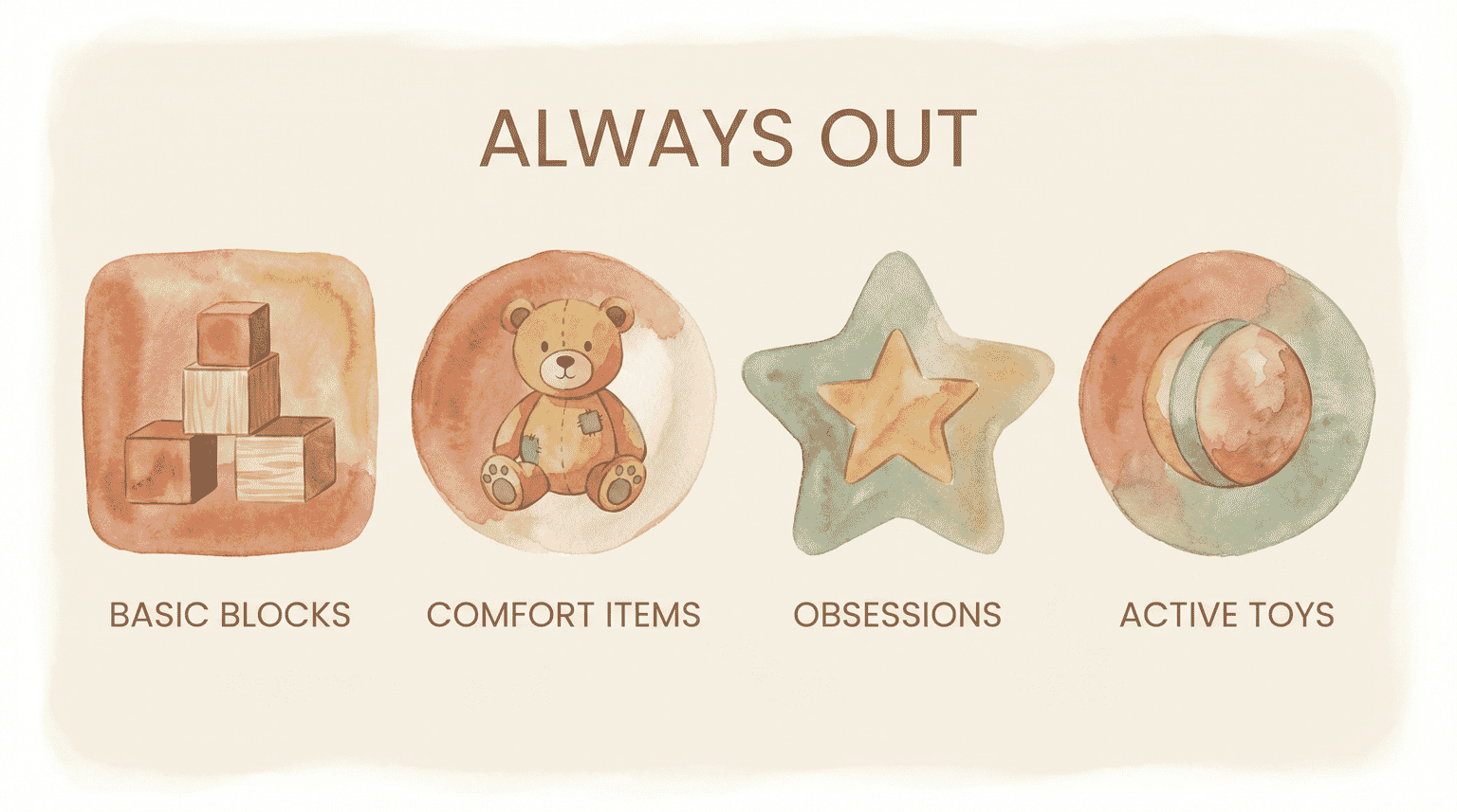 Four categories of toys that should always stay out including blocks comfort items obsessions and active toys