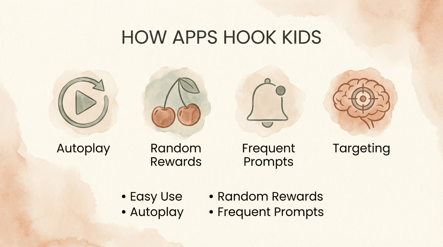 Infographic showing four techniques apps use to hook kids including easy use autoplay random rewards and frequent prompts