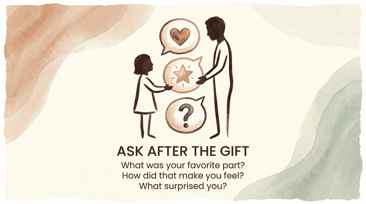 Parent and child silhouettes with speech bubbles showing conversation prompts