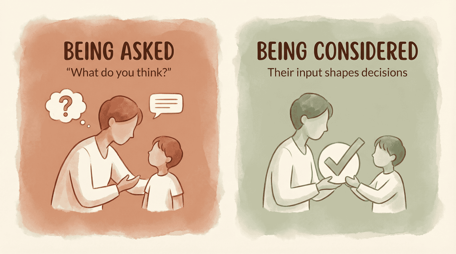 Comparison showing being asked versus being considered with icons of parent asking child and parent-child making decision together