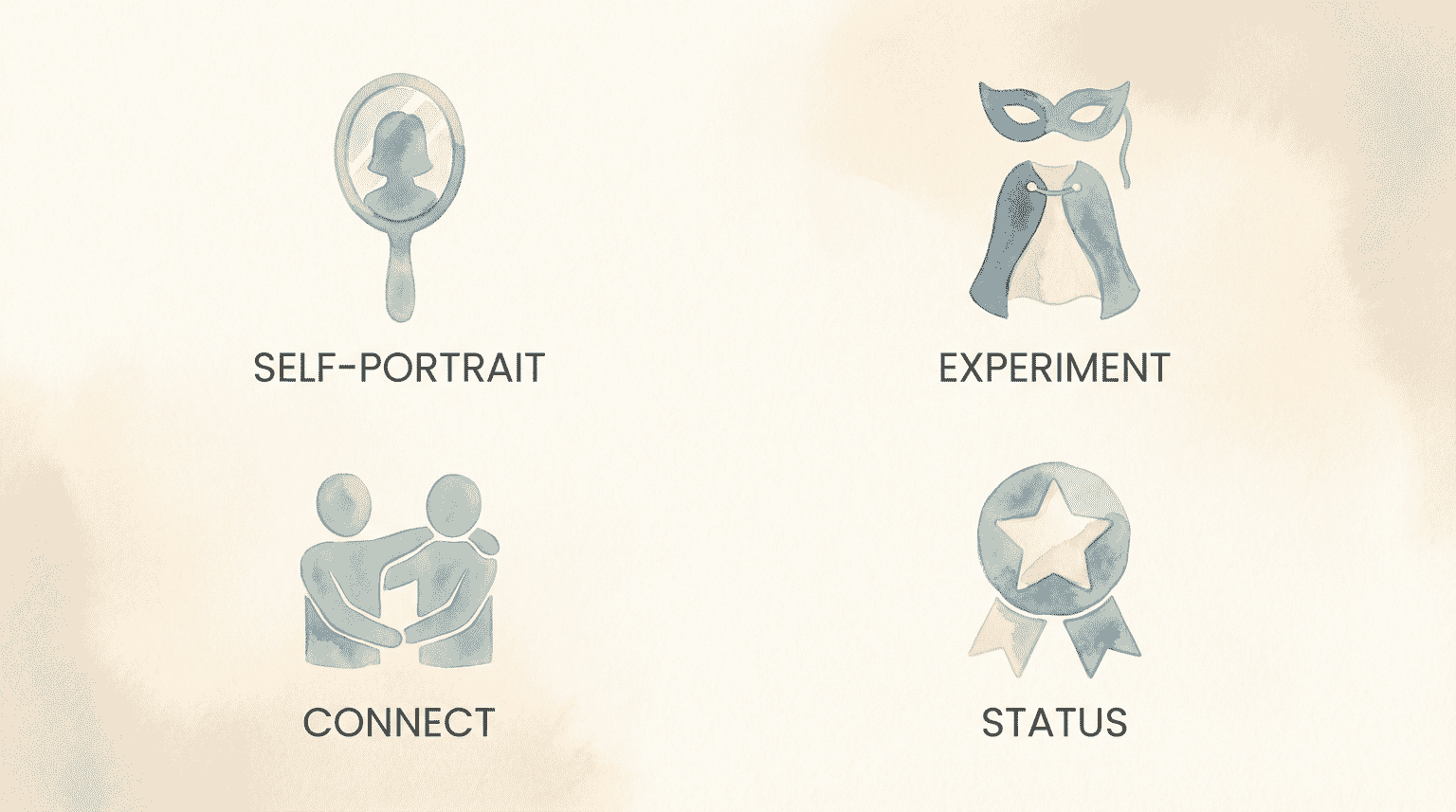 Four-panel infographic showing avatar purposes including self-portrait, experiment, connect, and status
