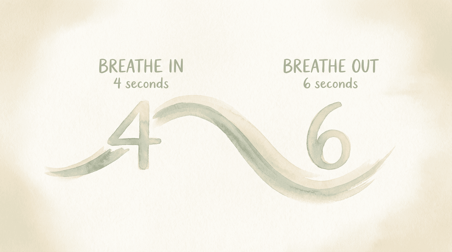 Breathing exercise showing breathe in for 4 seconds and breathe out for 6 seconds