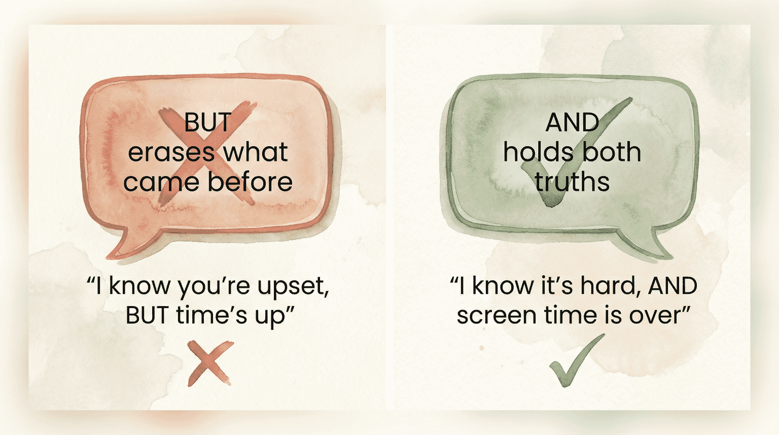 Comparison showing BUT erases what came before while AND holds both truths in parent communication