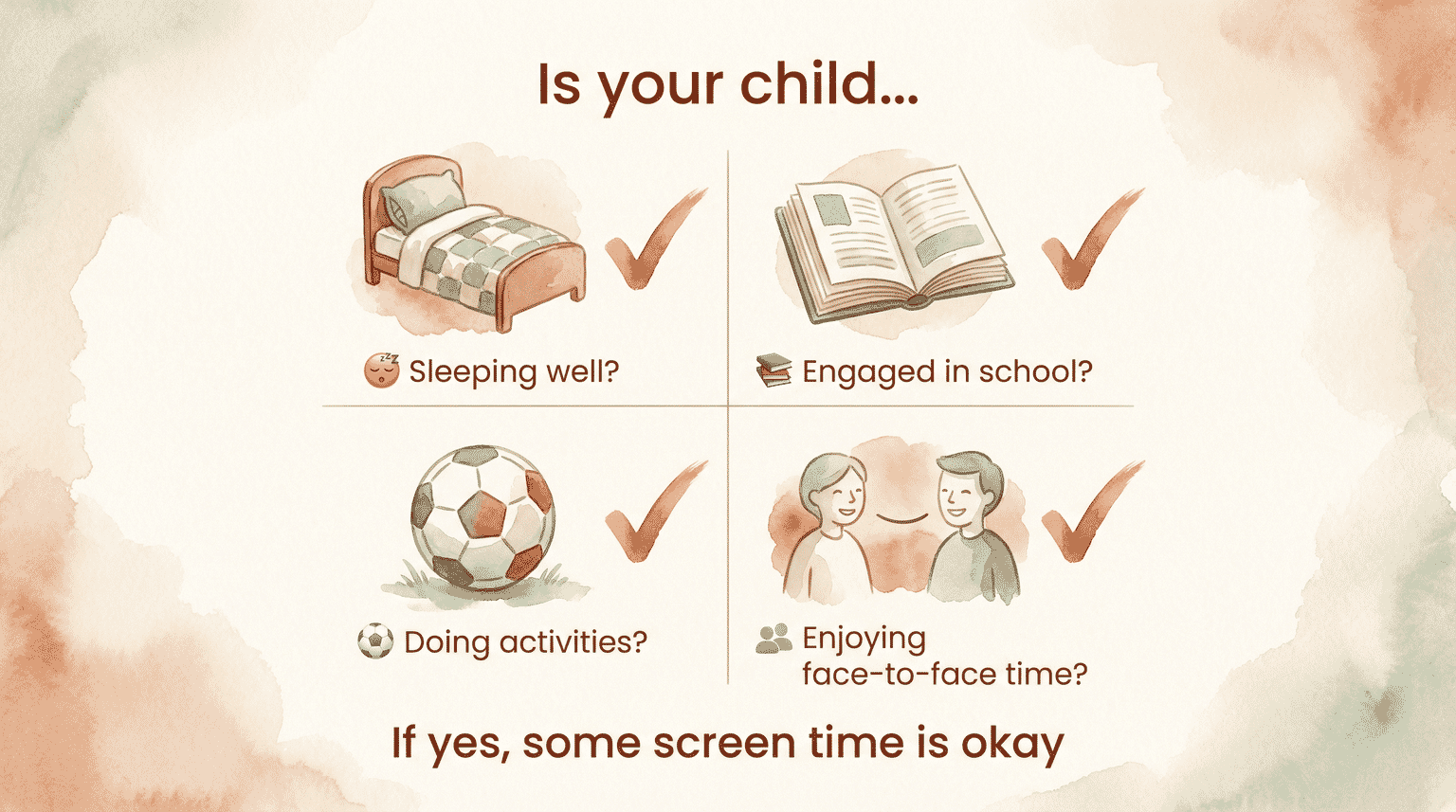 Checklist showing four signs child is thriving: sleeping well, engaged in school, doing activities, enjoying face-to-face time
