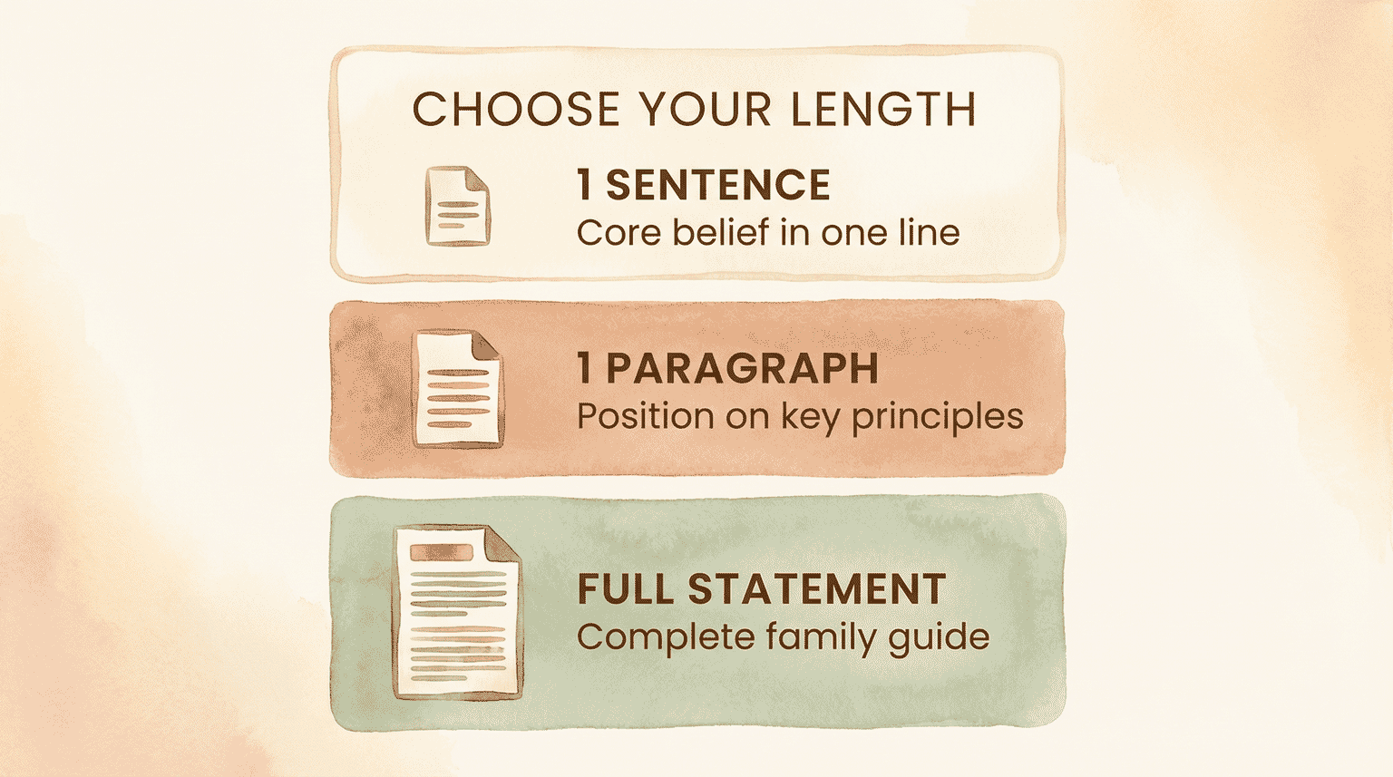 Three options for gift philosophy statement length from one sentence to full statement