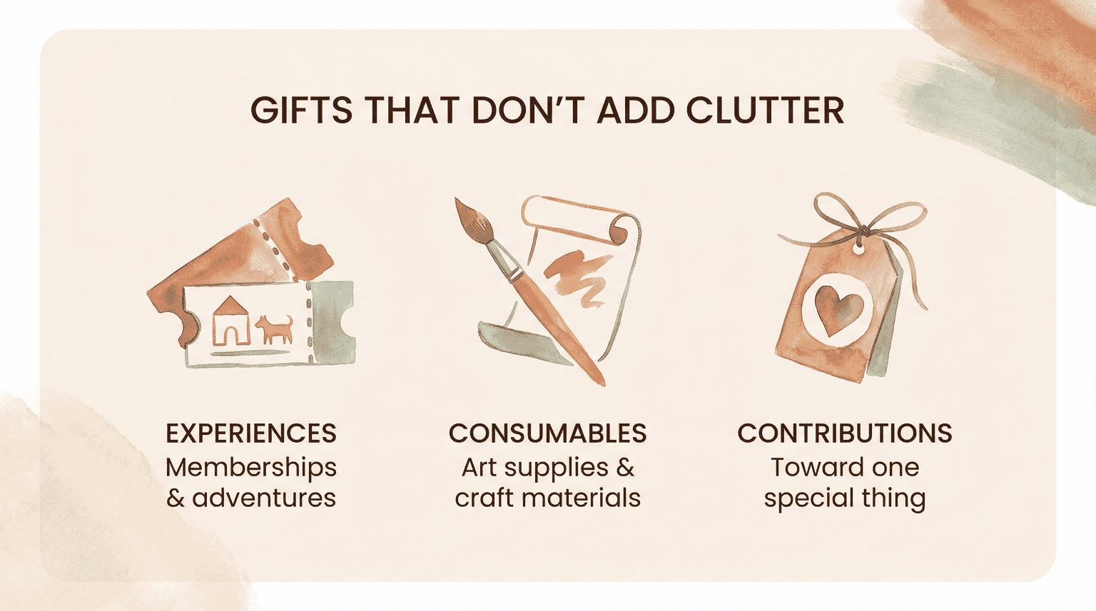 Three icons showing clutter-free gift alternatives: experiences, consumables, and contributions