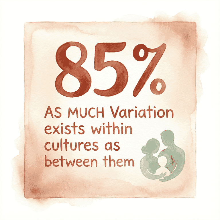 Stat showing as much variation exists within cultures as between them according to NIH research