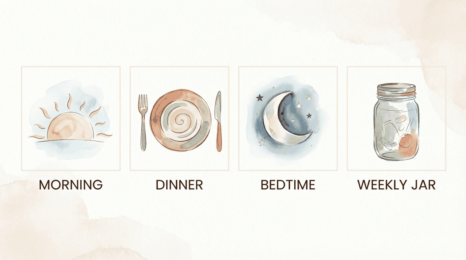 Four icons showing daily gratitude touchpoints: sunrise for morning, plate for dinner, moon for bedtime, jar for weekly
