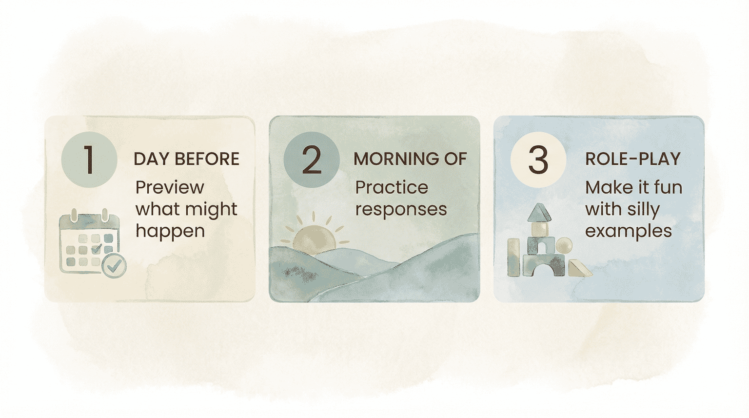 Three-step preparation diagram showing day before preview, morning of practice, and role-play with silly examples