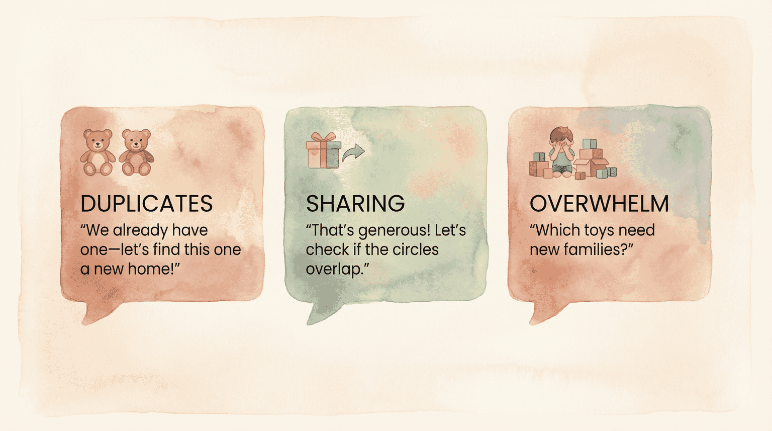 Three conversation scripts for duplicates, sharing gifts, and gift overwhelm with simple icons