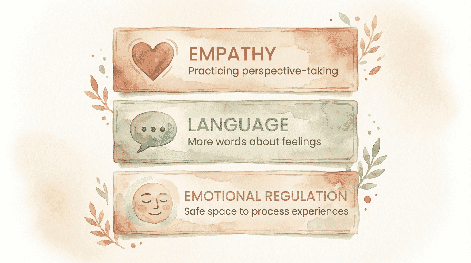 Infographic showing three benefits of doll play: empathy, language, and emotional regulation