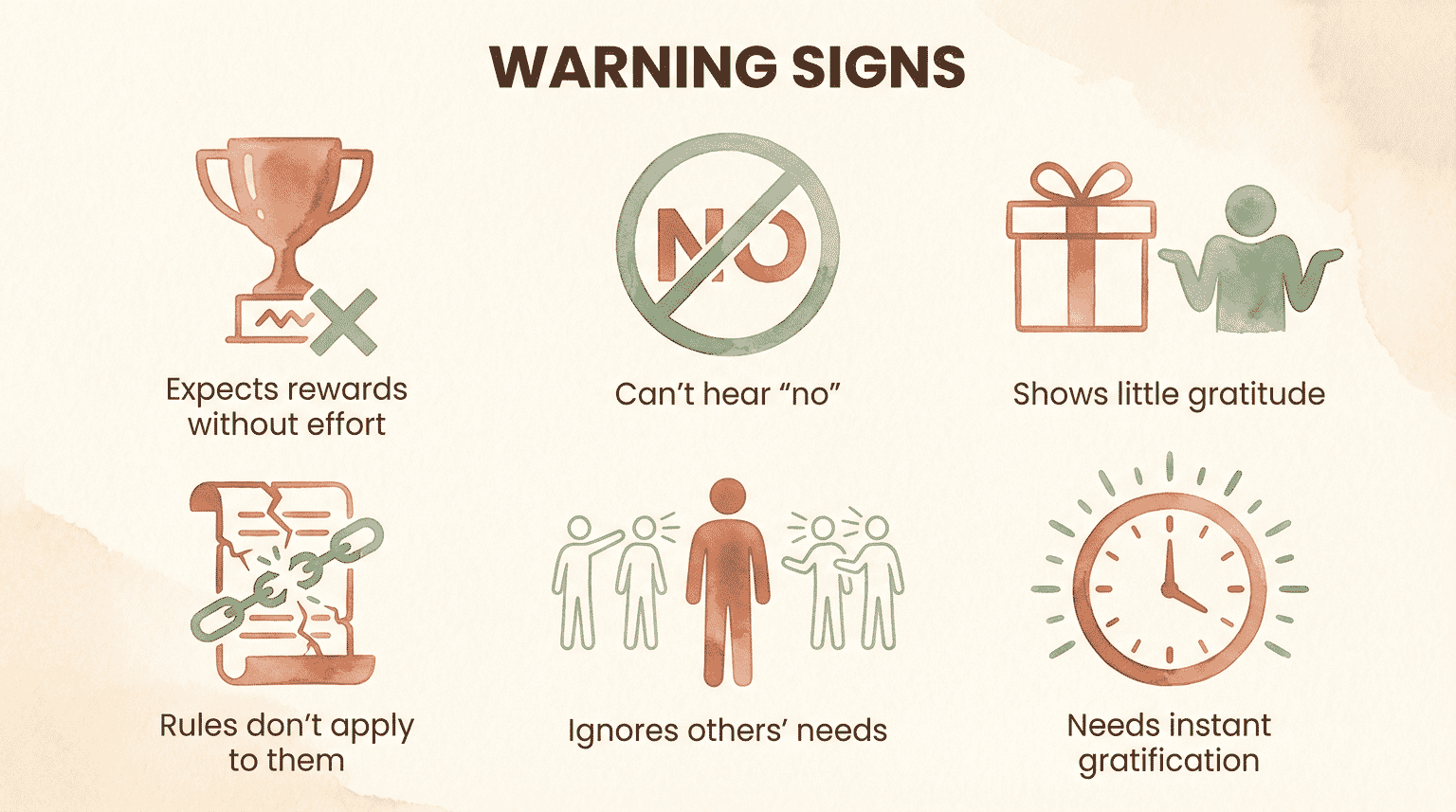 Six warning signs of entitlement illustrated with icons showing expectations without effort and ignoring others needs