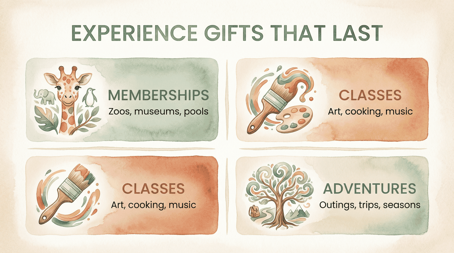 Infographic showing three experience gift categories: memberships, classes, and adventures