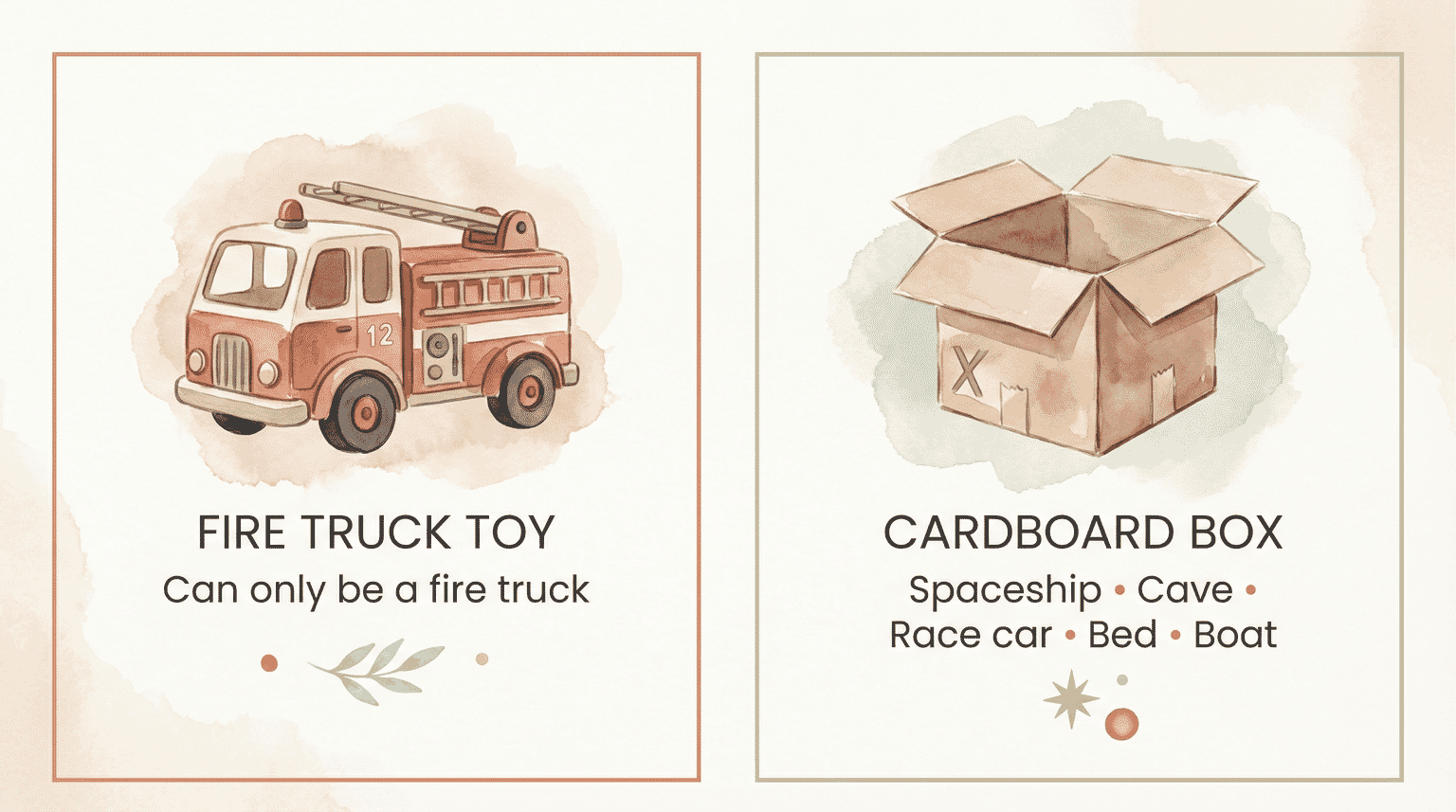 Comparison showing fire truck toy limited to one use versus cardboard box with endless possibilities