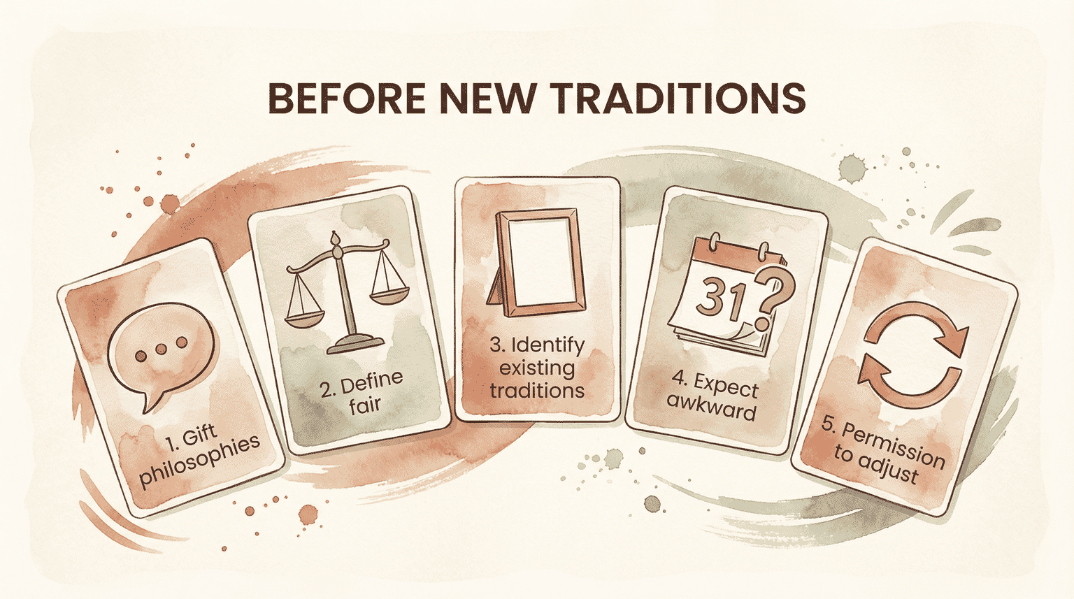 Infographic showing five questions to ask before creating new blended family traditions