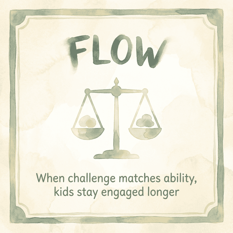 Flow state concept showing when challenge matches ability kids stay engaged longer