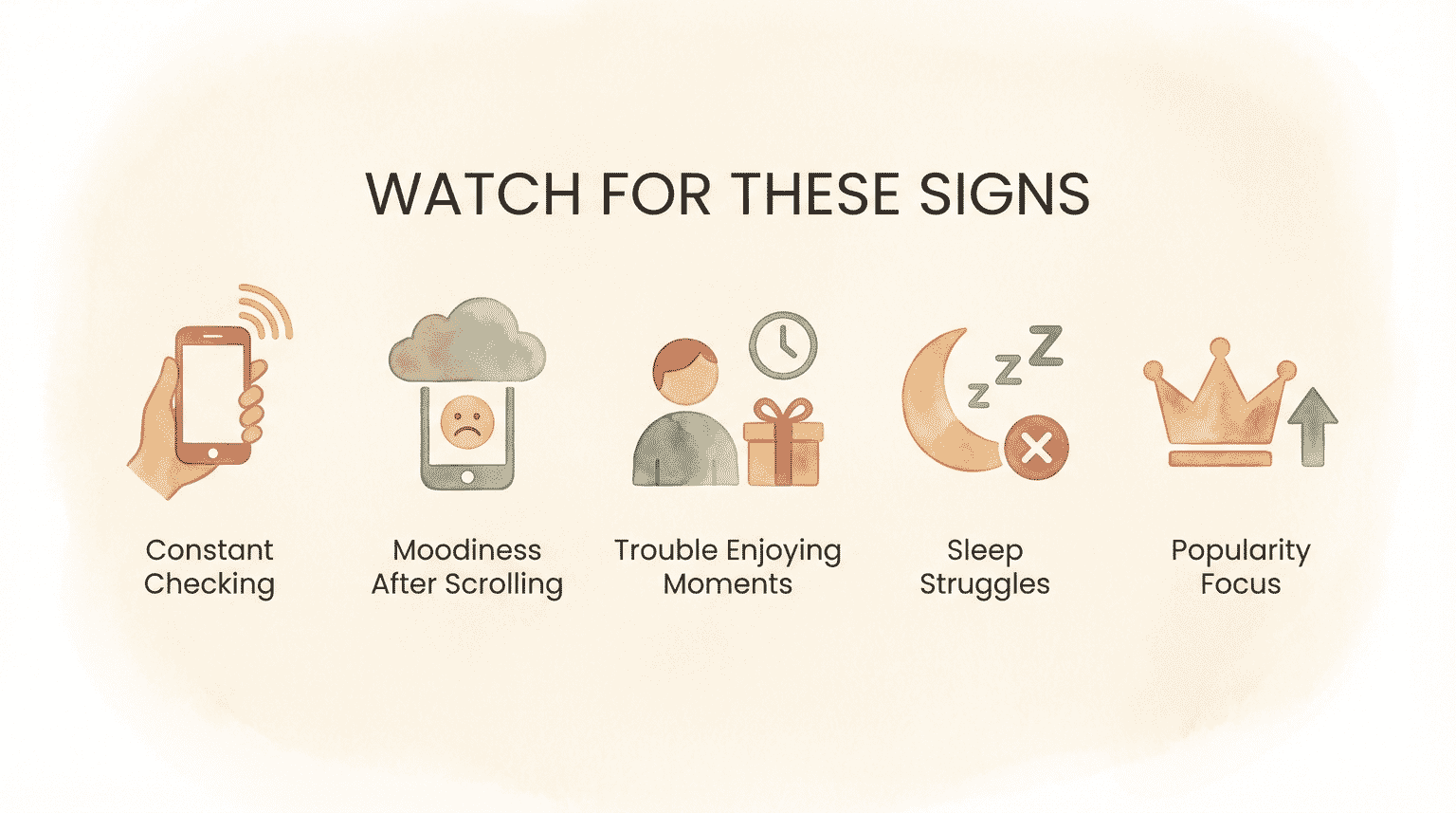 Infographic showing five FOMO warning signs with icons for constant checking, moodiness, trouble enjoying moments, sleep struggles, and popularity focus
