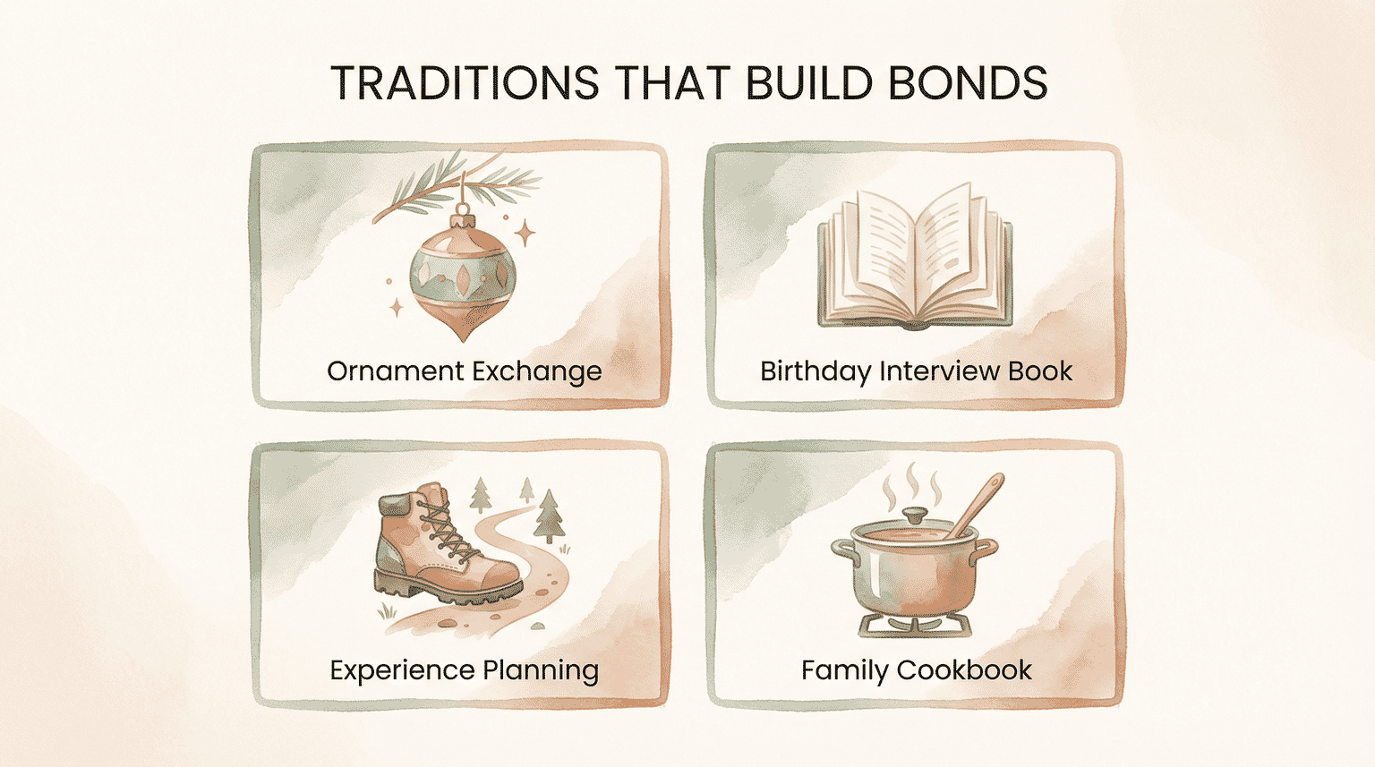 Infographic showing four traditions that build blended family bonds including ornament exchange and experience planning