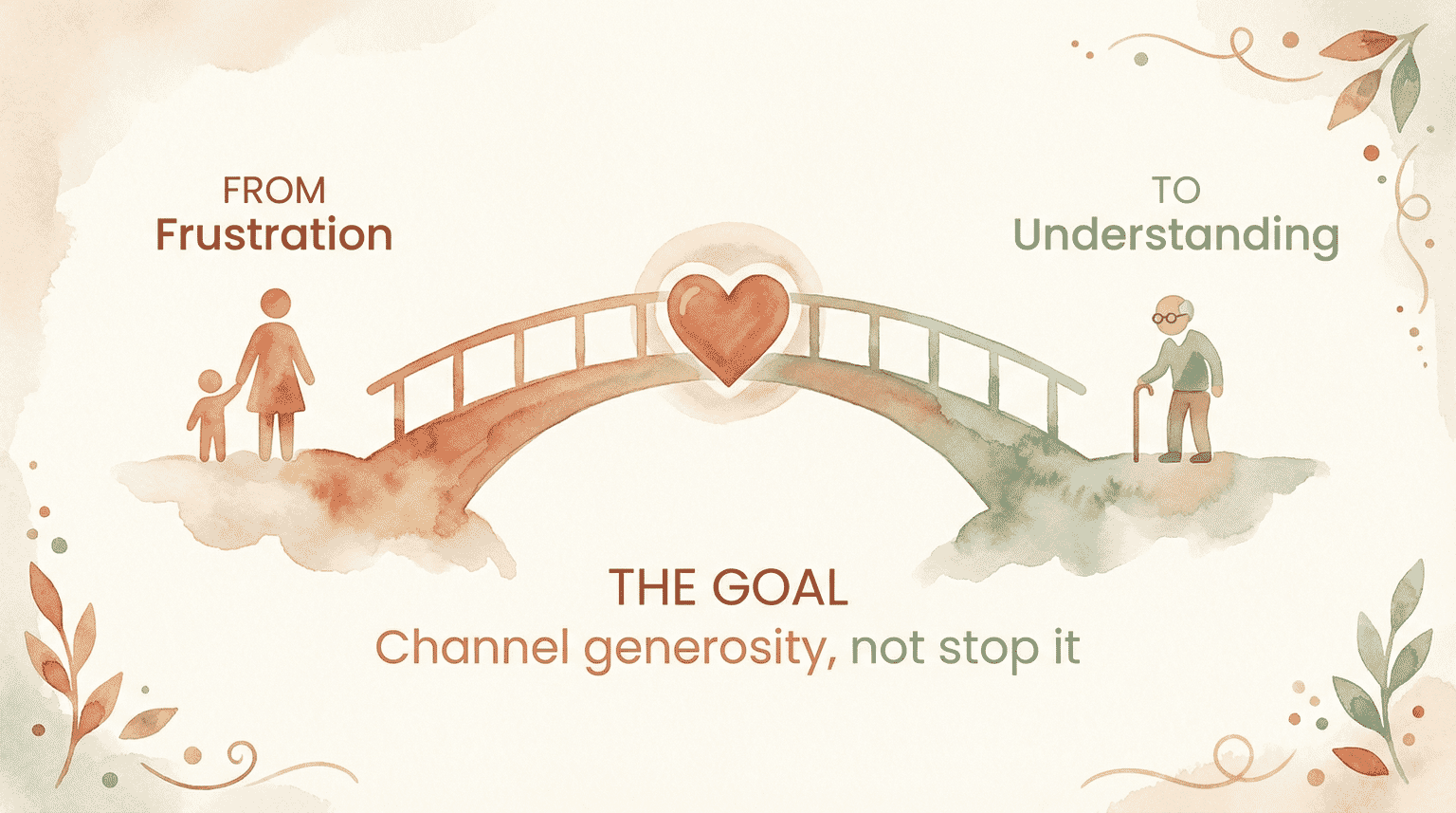 Infographic showing bridge from frustration to understanding with goal to channel generosity not stop it