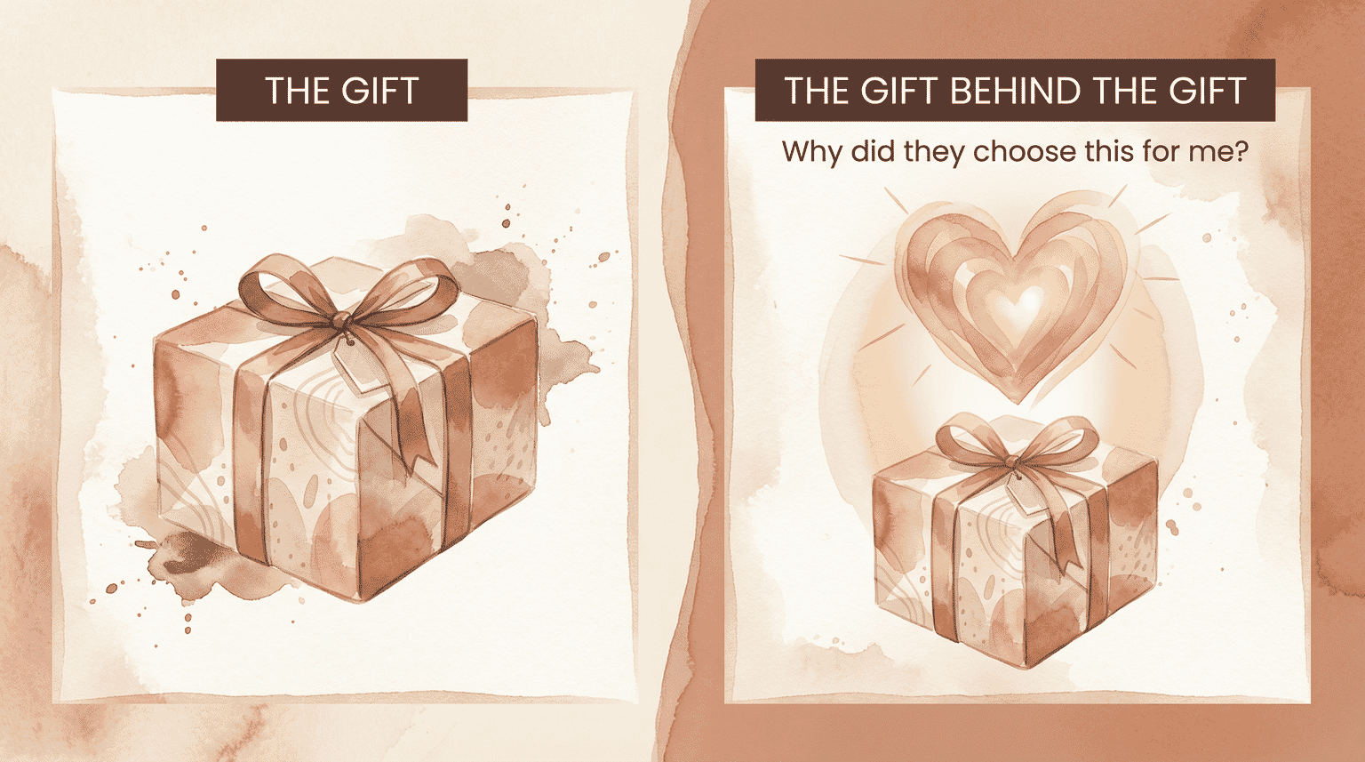 Infographic showing the concept of the gift versus the gift behind the gift representing intention