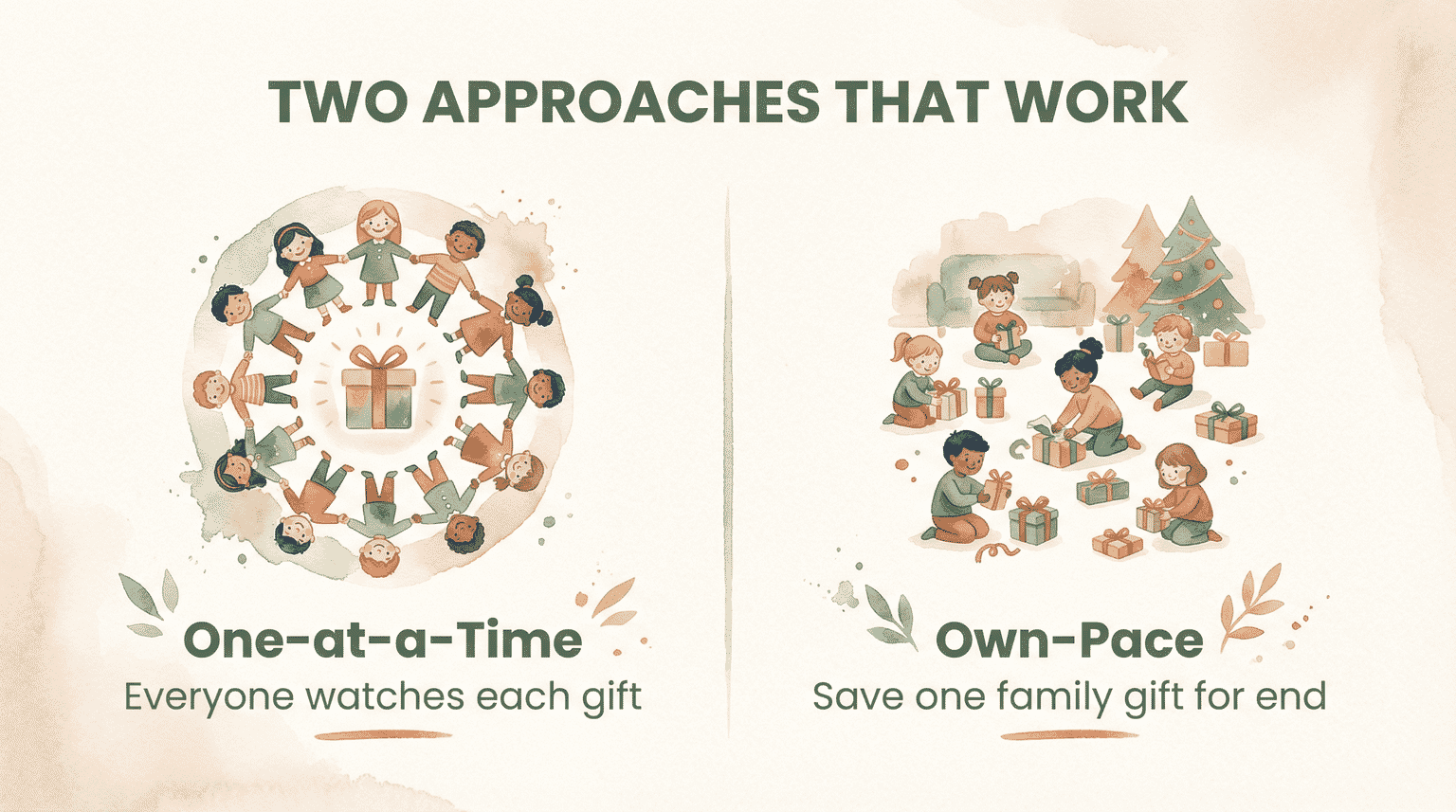 Comparison of two gift opening approaches one at a time versus own pace with family gift at end