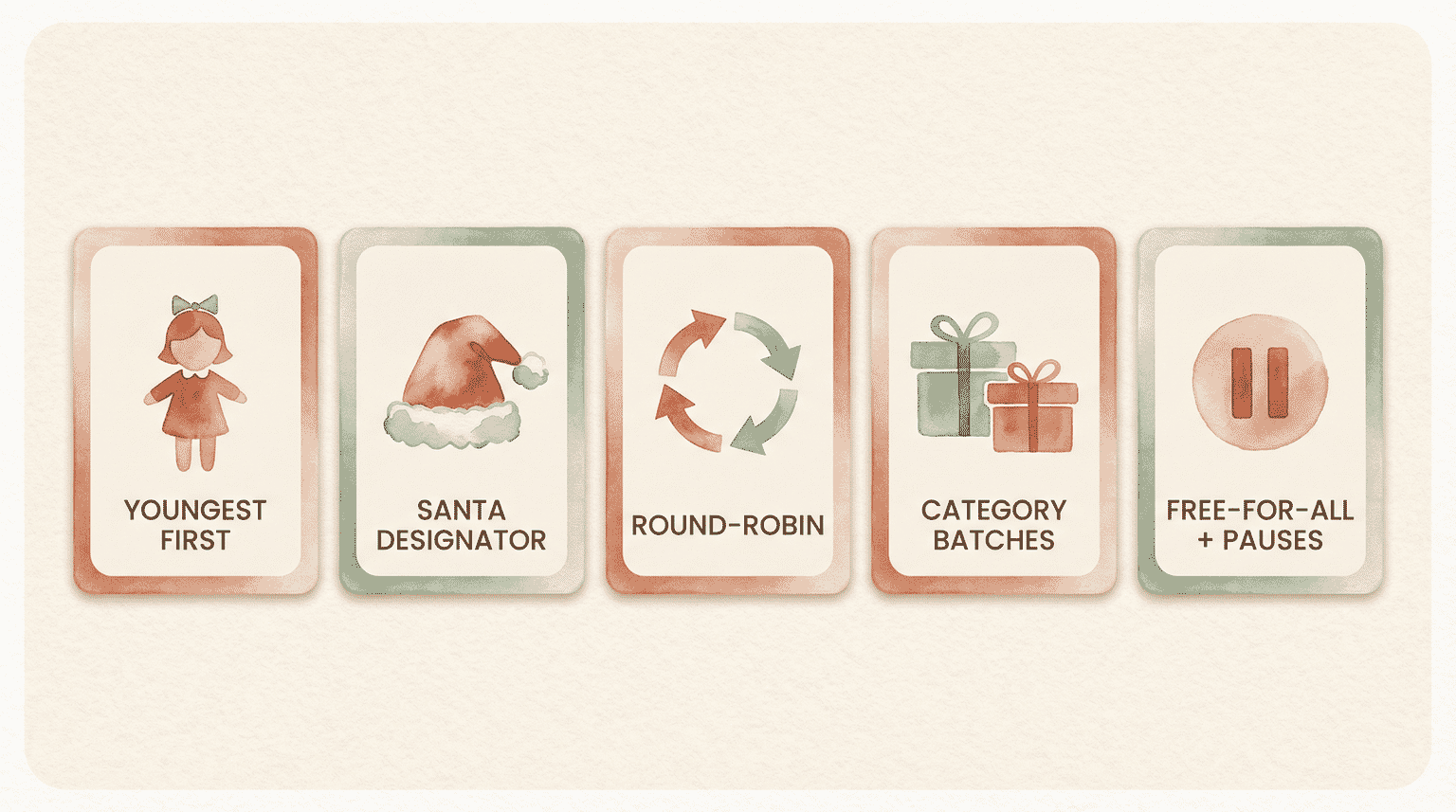 Five gift-opening methods illustrated with icons for youngest first, Santa designator, round-robin, category batches, and free-for-all with pauses