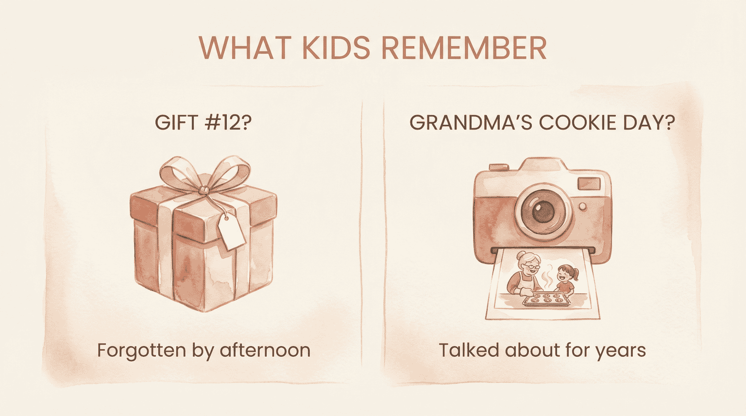 Comparison showing forgotten gift number 12 versus grandma's cookie day remembered for years