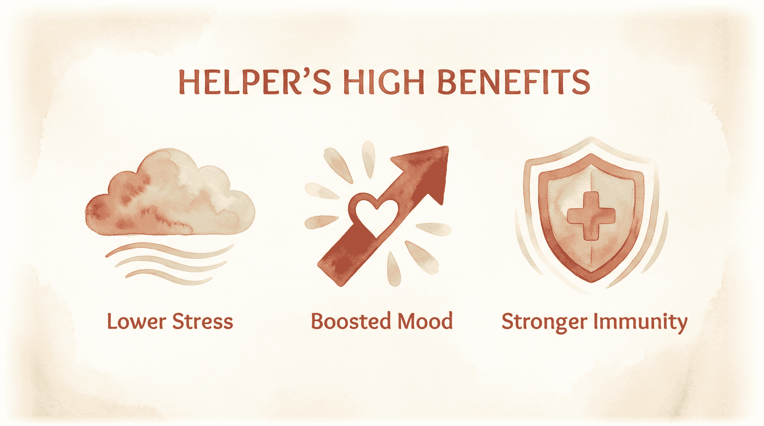 Infographic showing helper's high benefits including lower stress, boosted mood, and stronger immunity